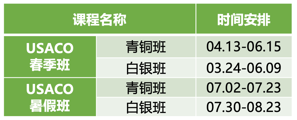 哭了，USACO成绩被取消！以下几条规则千万别违反！