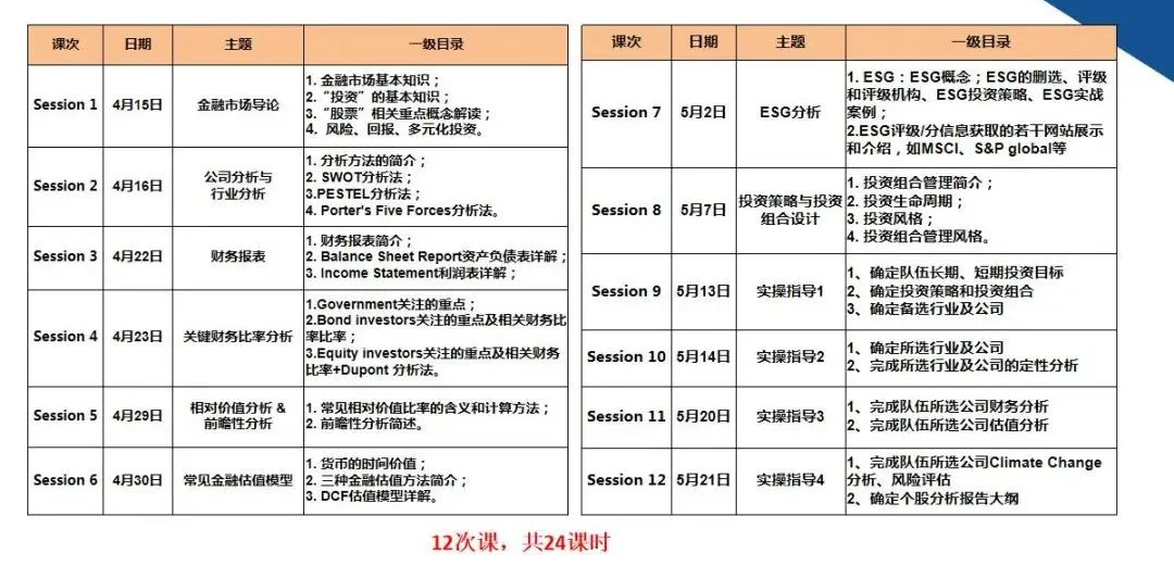 2024年SIC商赛即将开启！培养投资意识、了解金融市场的不二之选！