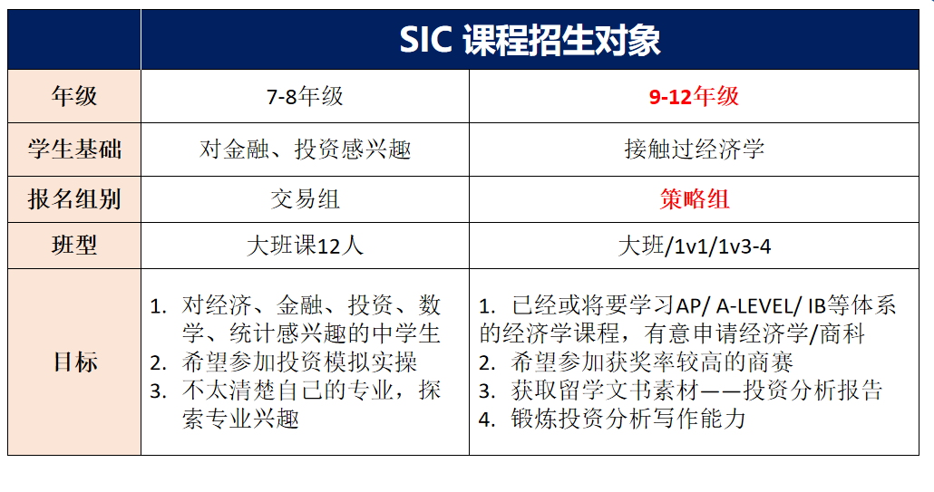 2024年SIC商赛即将开启！培养投资意识、了解金融市场的不二之选！