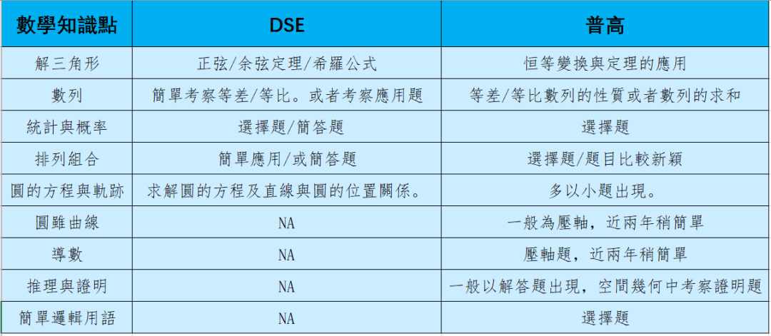 香港高考DSE VS 内地普高课程，究竟有什么不一样？