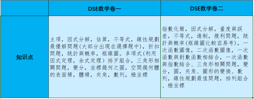 香港高考DSE VS 内地普高课程，究竟有什么不一样？