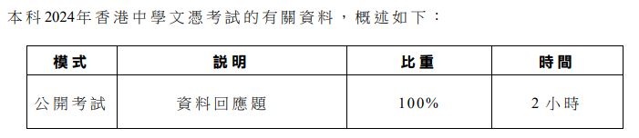 香港高考DSE VS 内地普高课程，究竟有什么不一样？