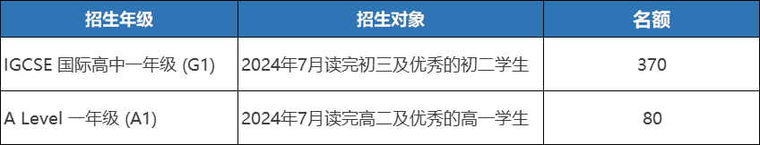 牛剑申请断层式第一！这所学校为什么家长挤破头也要让孩子进？