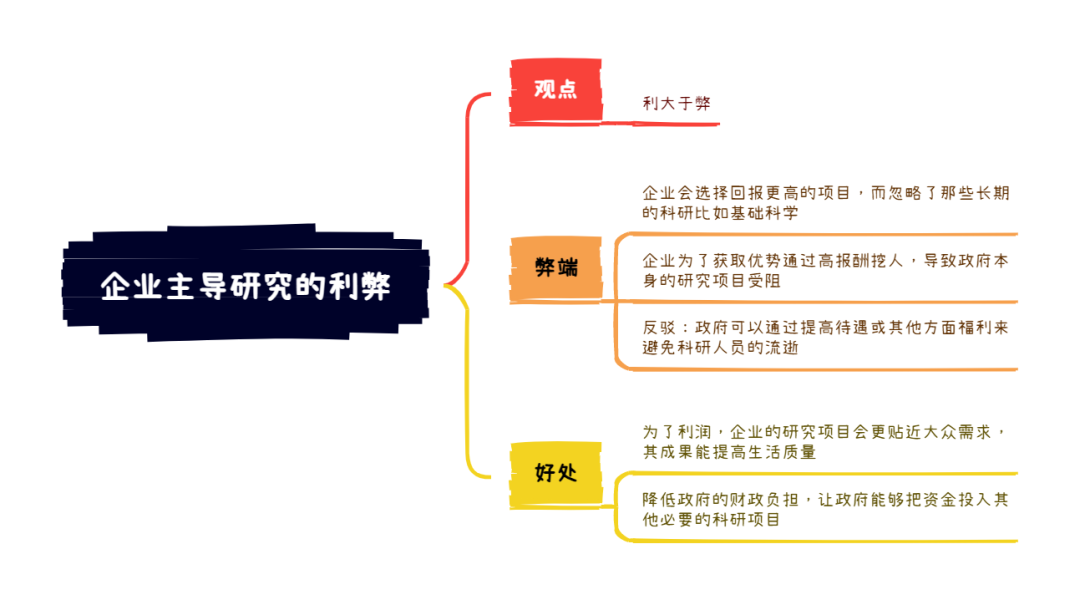 雅思大作文7分范文及解析：企业主导科研的利弊（附2024年写作预测领取）