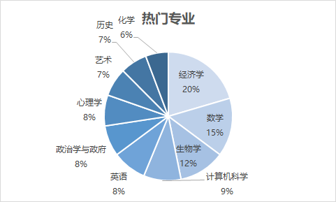 宝藏院校：美国Top1文理学府，连续霸榜U.S.News，世外桃源般的教育殿堂——威廉姆斯学院