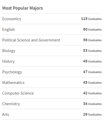 宝藏院校：美国Top1文理学府，连续霸榜U.S.News，世外桃源般的教育殿堂——威廉姆斯学院