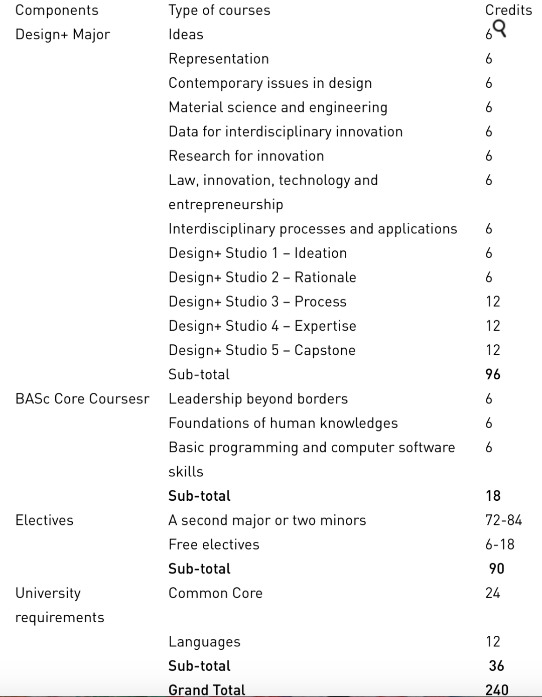 一届只收13人: 跨学科设计Design+专业录取, 数据科学是必修？