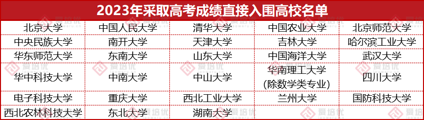 必看丨强基入围规则：4类入围方式直接影响最终录取结果