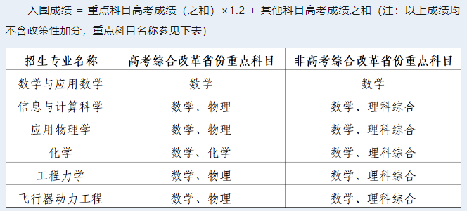 必看丨强基入围规则：4类入围方式直接影响最终录取结果