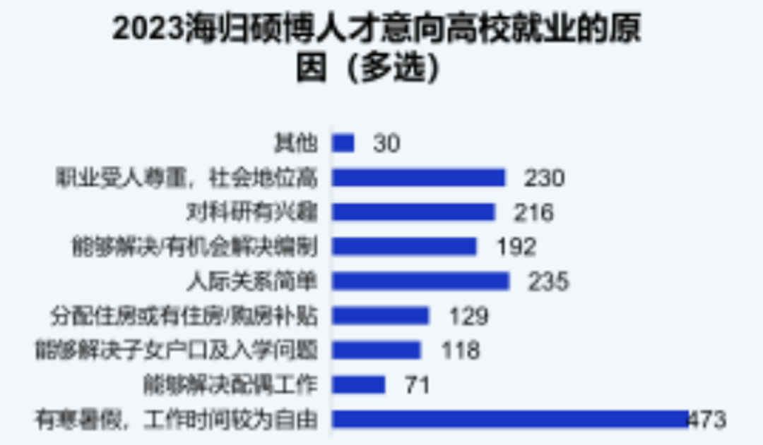 就业：2023海外硕博人才归国就业调研