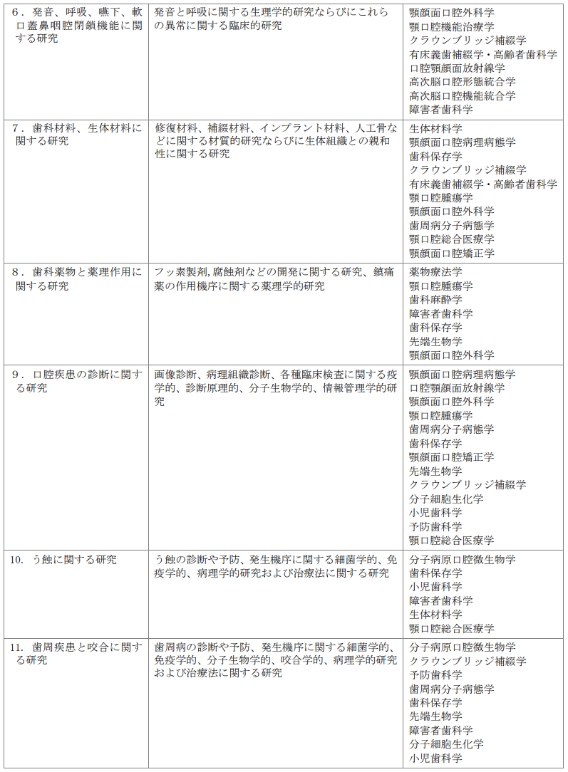 日本开设口腔医学的大学有哪些？申请要求是什么？本科直博需要什么条件？