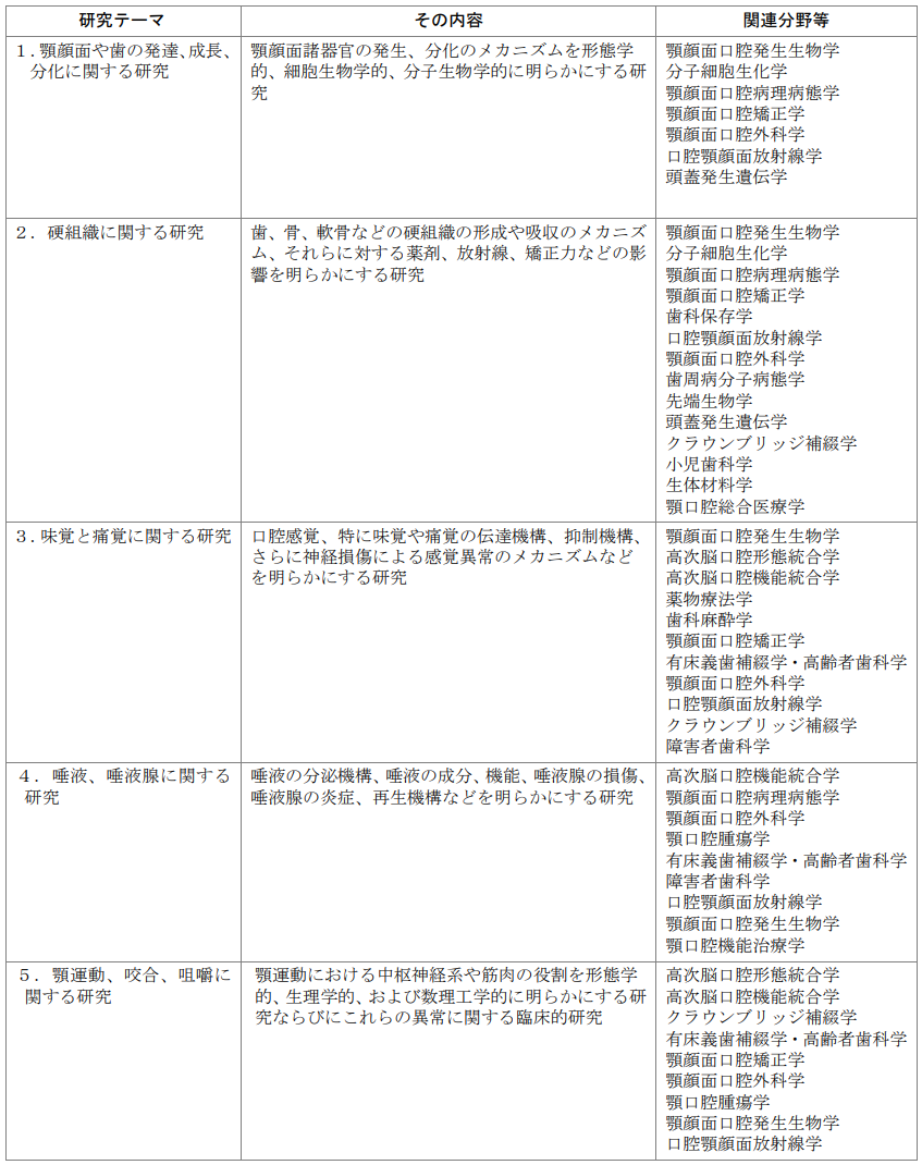 日本开设口腔医学的大学有哪些？申请要求是什么？本科直博需要什么条件？