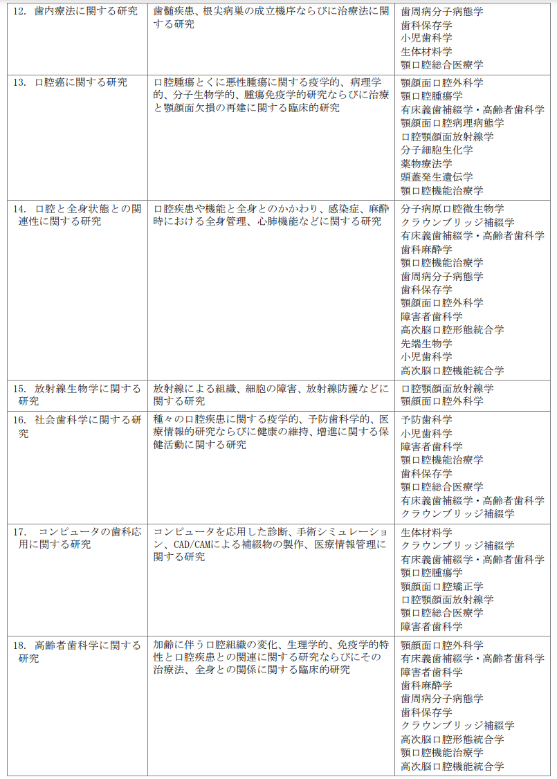 日本开设口腔医学的大学有哪些？申请要求是什么？本科直博需要什么条件？