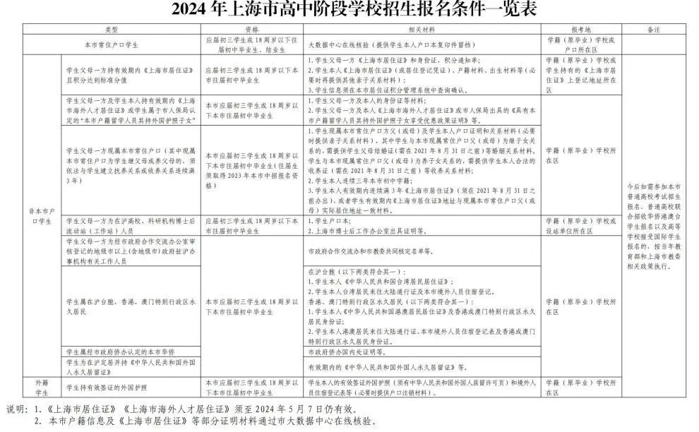 2024中考招生网上报名及信息确认将于2月22日开启！