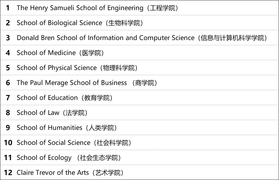 录取最友好的美国顶尖大学，中国学生占超6成