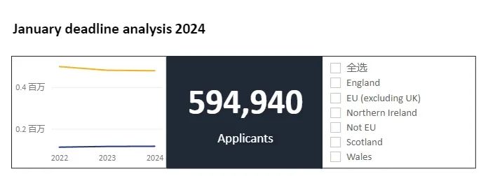 申请分析|解读UCAS最新数据，研判2024英本申请趋势