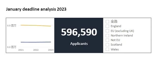 申请分析|解读UCAS最新数据，研判2024英本申请趋势