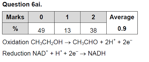 VCE化学 | 12年级开年U3 AOS1知识点，快提前保存啦