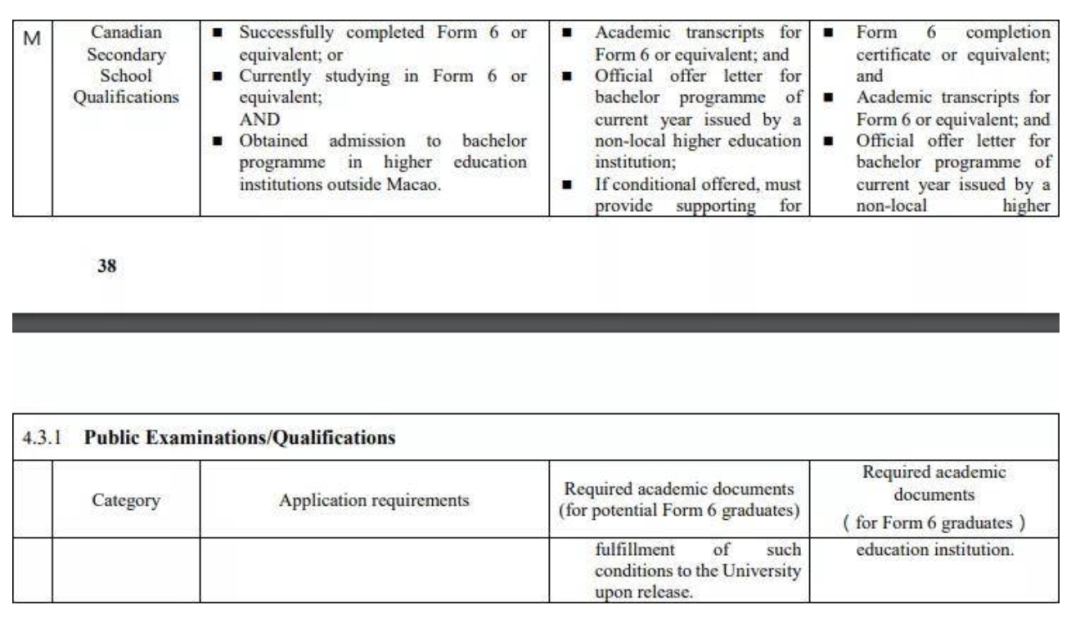 高中生如何凭借OSSD成绩申请香港、澳门和新加坡的名牌大学？