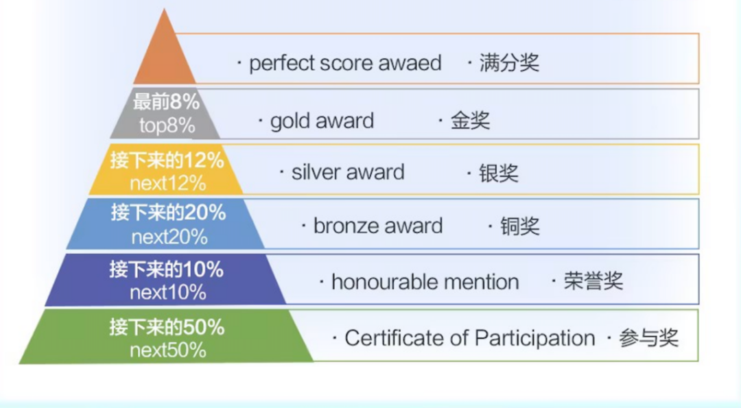 学了新加坡数学的孩子，成绩怎么样了？