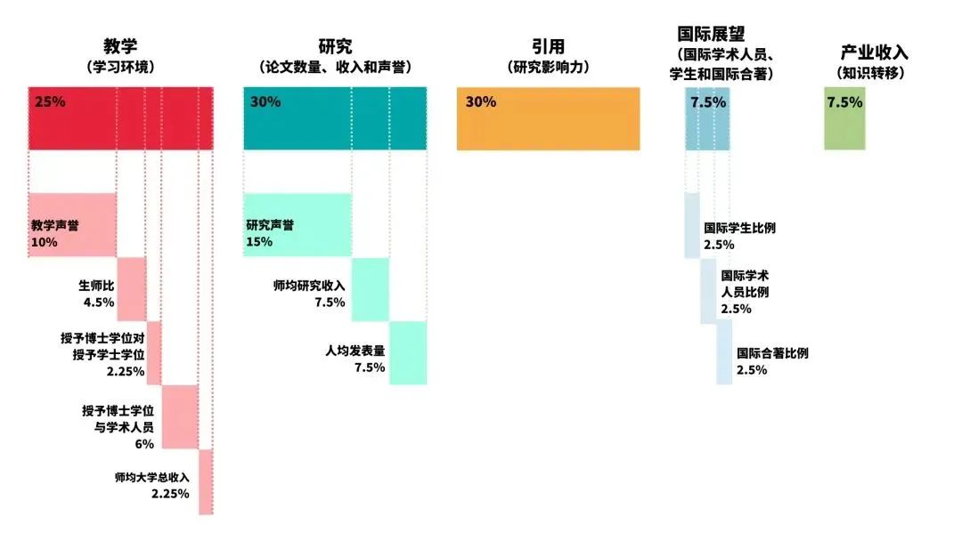 泰晤士报2024世界大学声誉排名发布！哈佛连续13年蝉联榜首，清华世界第9！