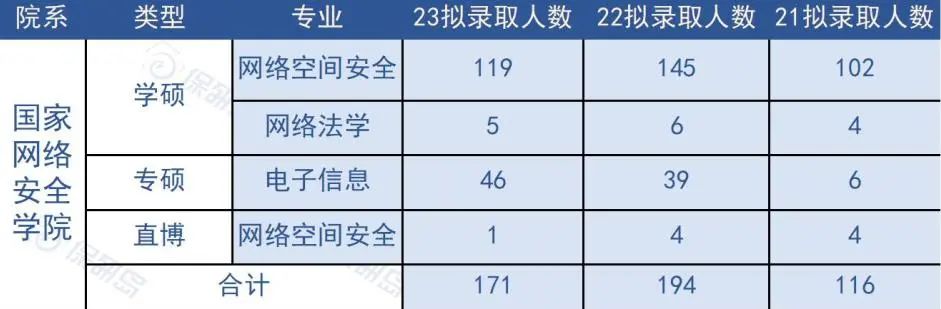 三大学院+一个国家重点实验室！武汉大学有哪些计算机er可以考虑的院系？