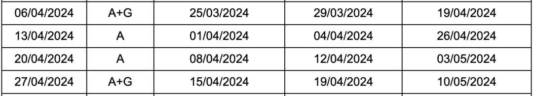 2024留学考试时间汇总（语言篇）