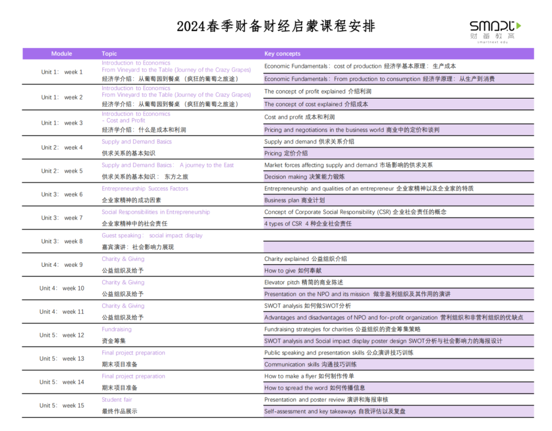 春季课程招生｜新增3-5年级《财经启蒙》