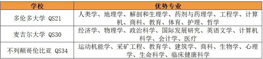 2024年 QS世界大学排名TOP100榜单解读！