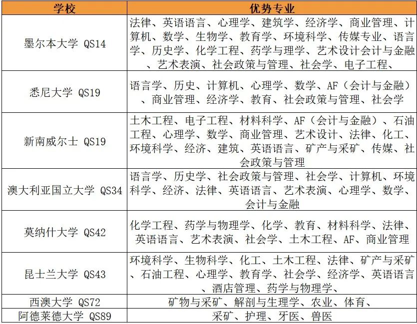 2024年 QS世界大学排名TOP100榜单解读！