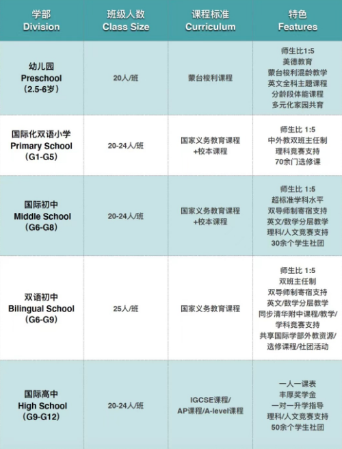 通过率不足5%！这两所国际学校顺利通过WASC认证！