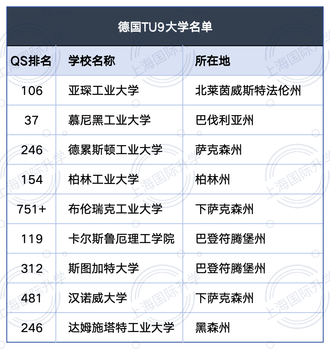 【干货收藏】德国有哪些顶尖的大学院校？对德国留学感兴趣必看！