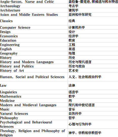 英国留学 | 剑桥大学学院和专业介绍