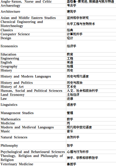 英国留学 | 剑桥大学学院和专业介绍