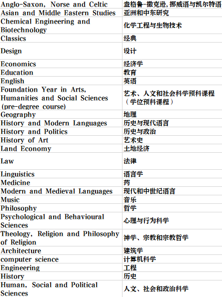 英国留学 | 剑桥大学学院和专业介绍