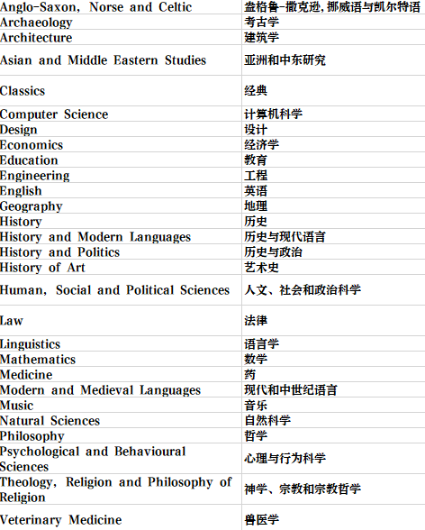 英国留学 | 剑桥大学学院和专业介绍