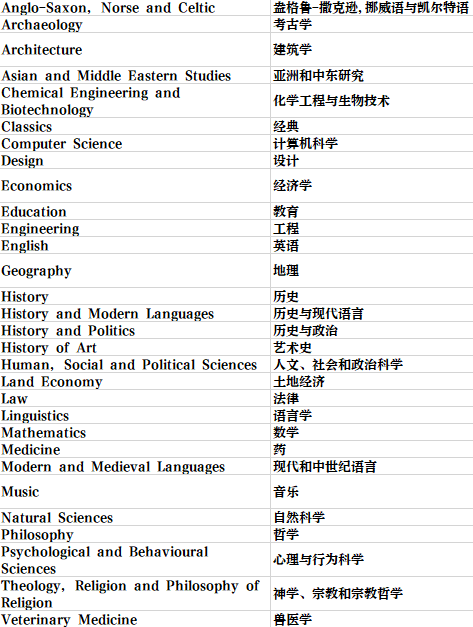 英国留学 | 剑桥大学学院和专业介绍