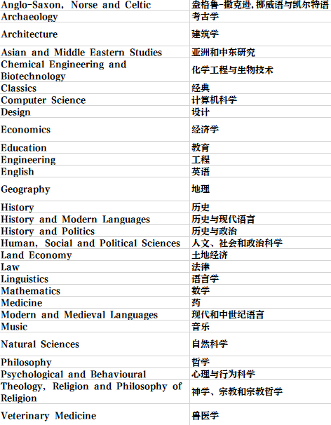 英国留学 | 剑桥大学学院和专业介绍