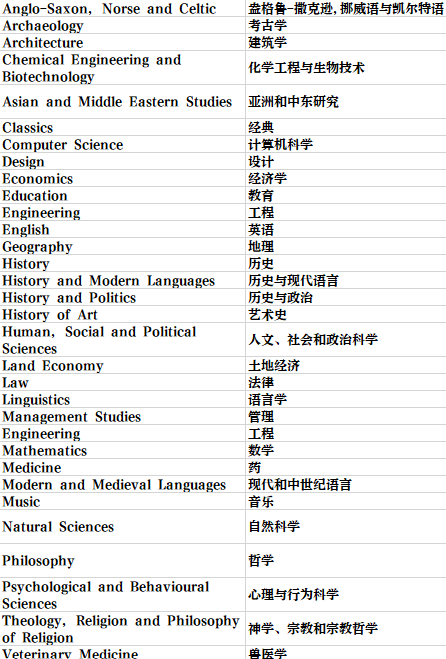 英国留学 | 剑桥大学学院和专业介绍