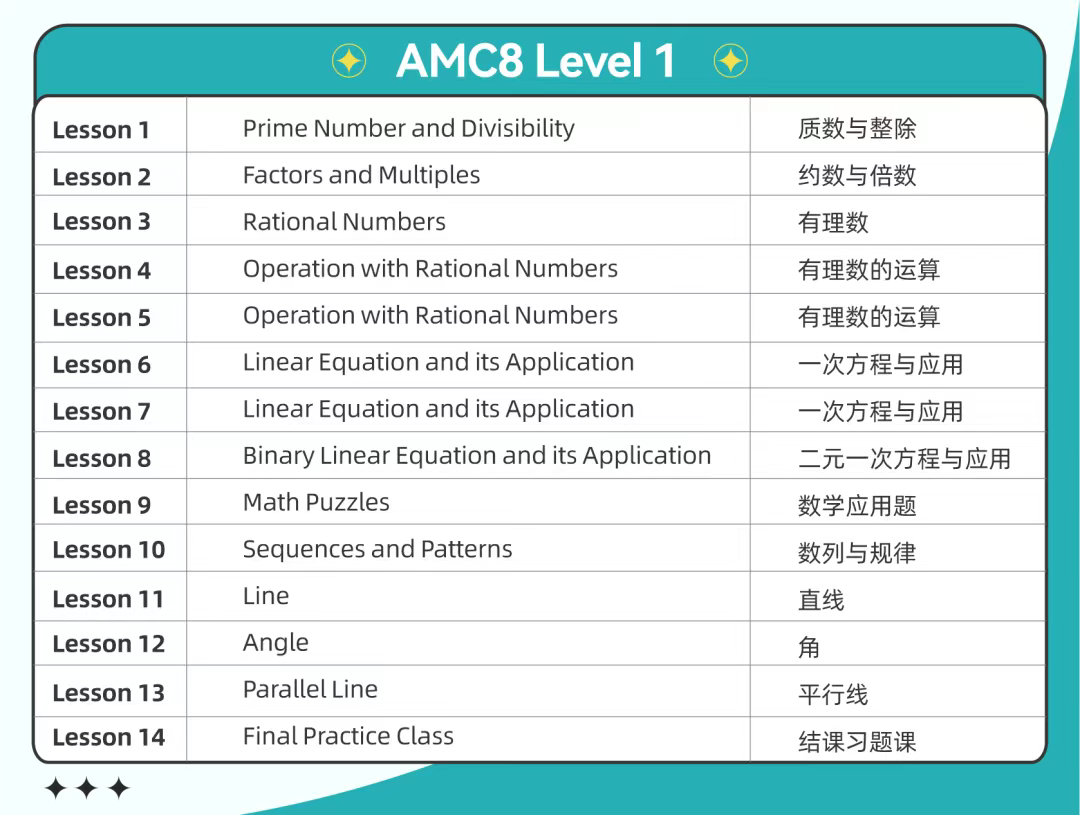 2024AMC8最新战报！查分攻略请查收！