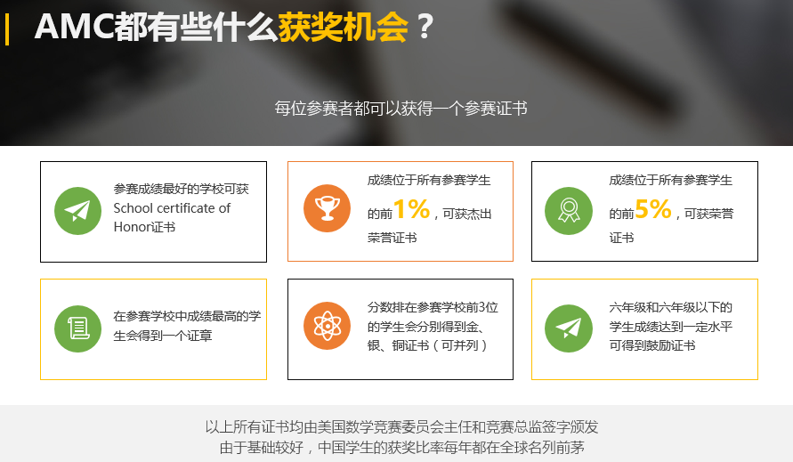 2024年AMC8分数线已出，AMC8奖项证书如何下载？