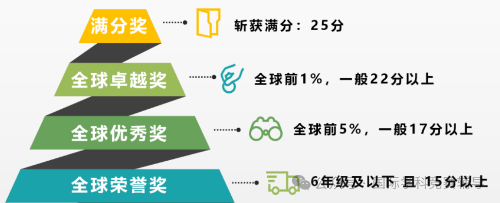 小学参加AMC8还在陪跑？这5本aops教材帮你摆脱炮灰