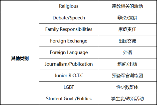 美本活动个性化到底有多重要！