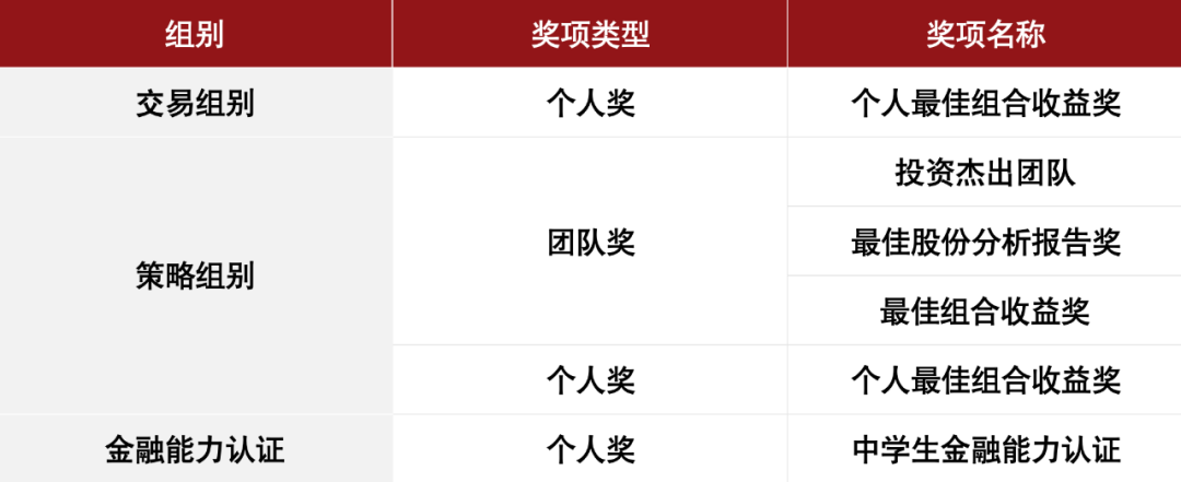 SIC中学生投资挑战赛-经济商科爬藤利器