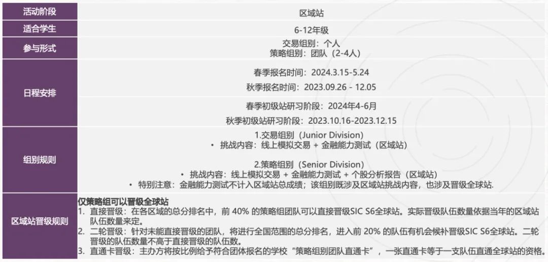 SIC中学生投资挑战赛-经济商科爬藤利器