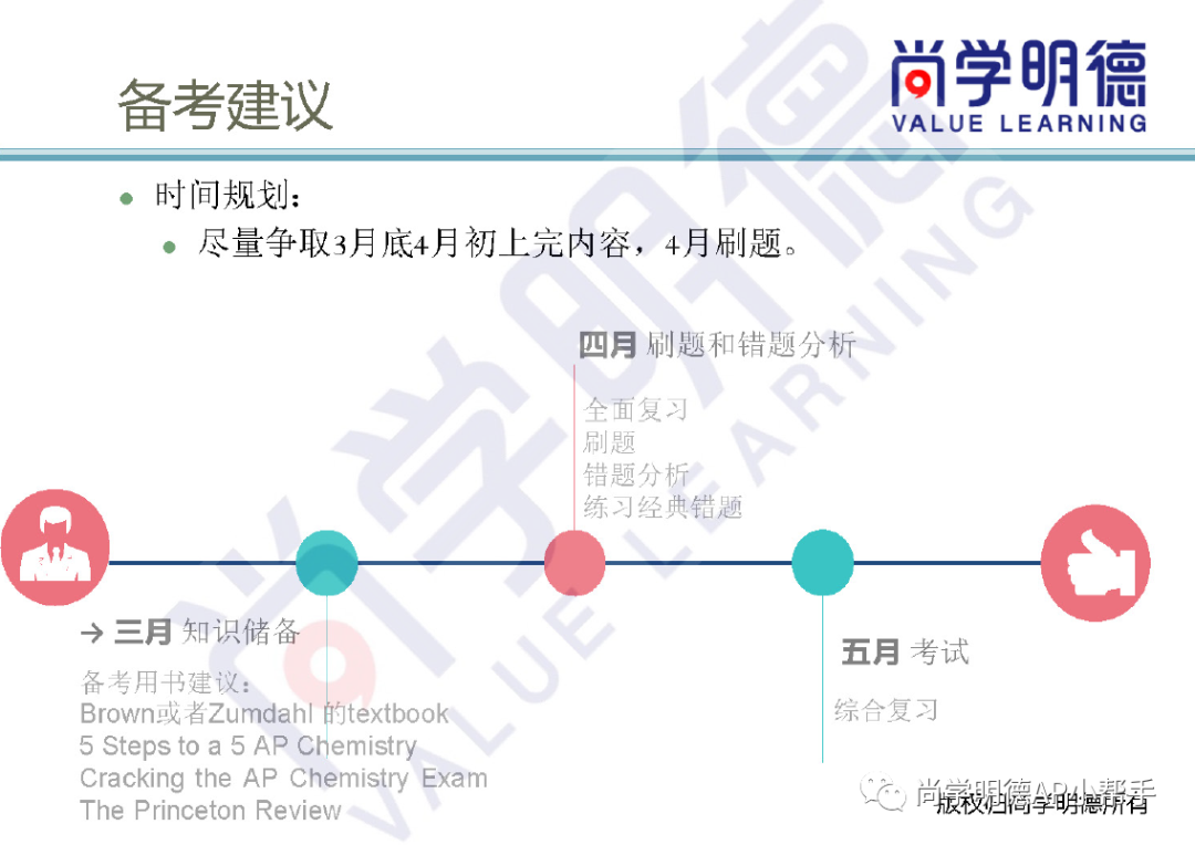 2024AP备考| AP化学考试重难点总结及备考方法，FRQ答题技巧超详细梳理