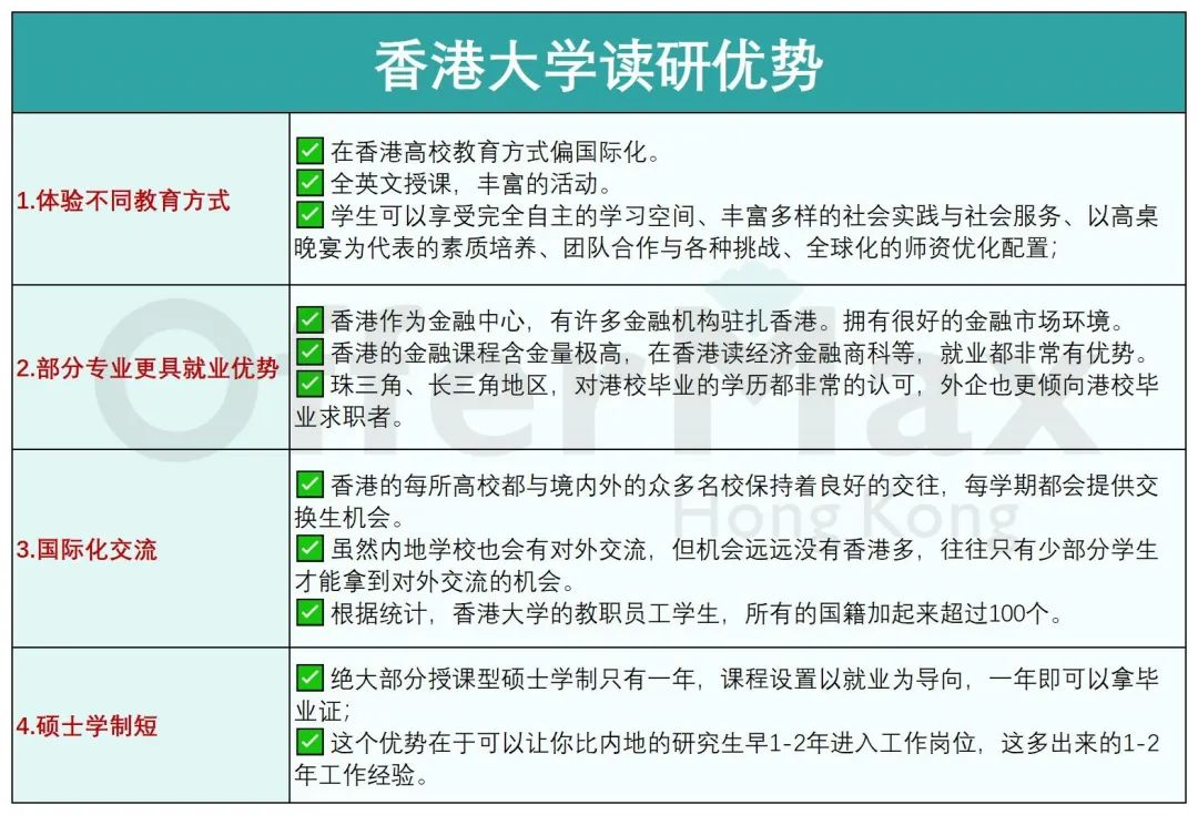 港大读研VS北大读研哪个更好？