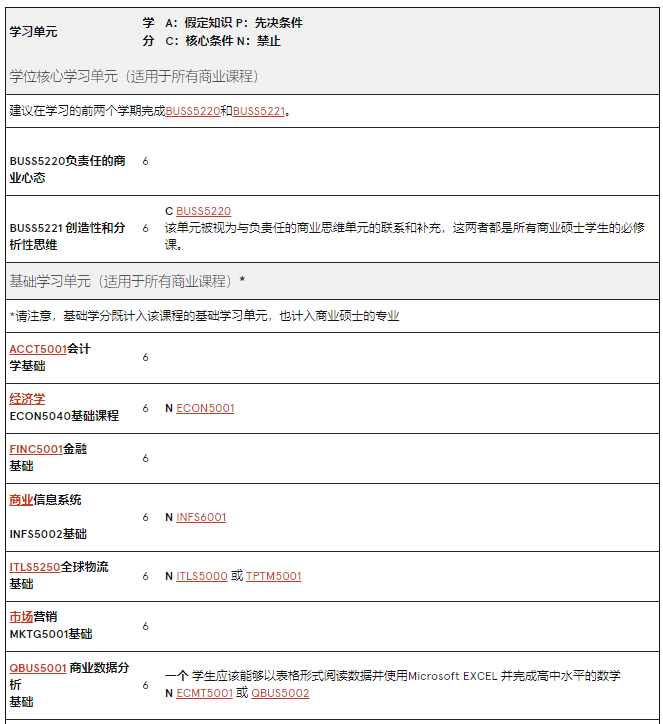 澳洲留学 | 悉尼大学Business方向研究生专业介绍