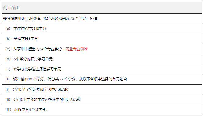 澳洲留学 | 悉尼大学Business方向研究生专业介绍