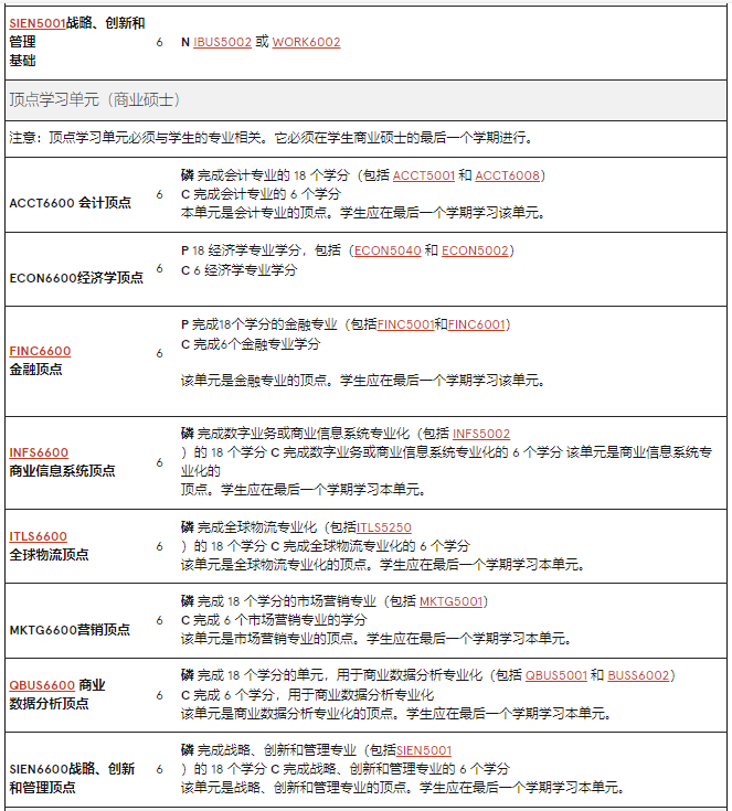 澳洲留学 | 悉尼大学Business方向研究生专业介绍